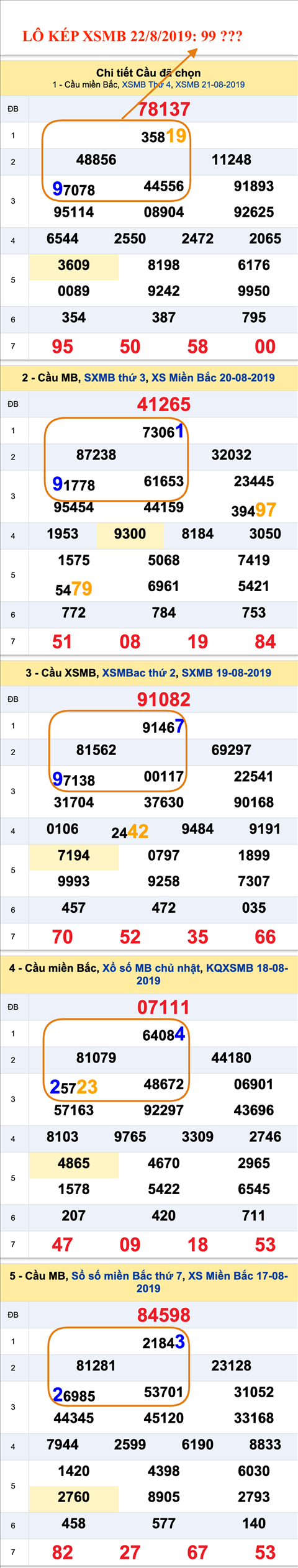 An so kep thu nhi - Lo kep XSMB 22-08-2019 An so kep thu nhi - Lo kep XSMB 22-08-2019